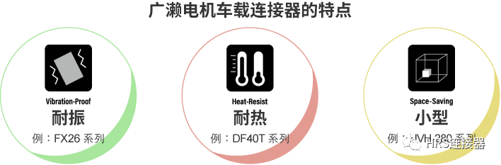 致力于高品質(zhì)車載連接器研發(fā)，為安全出行保駕護航