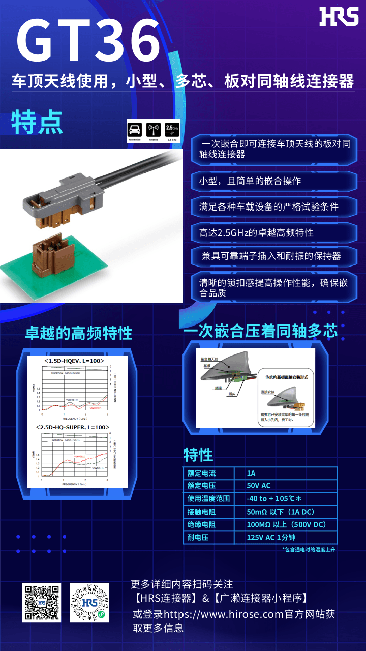 【產品推薦】車頂天線使用，小型，多芯，板對同軸線連接器-GT36系列