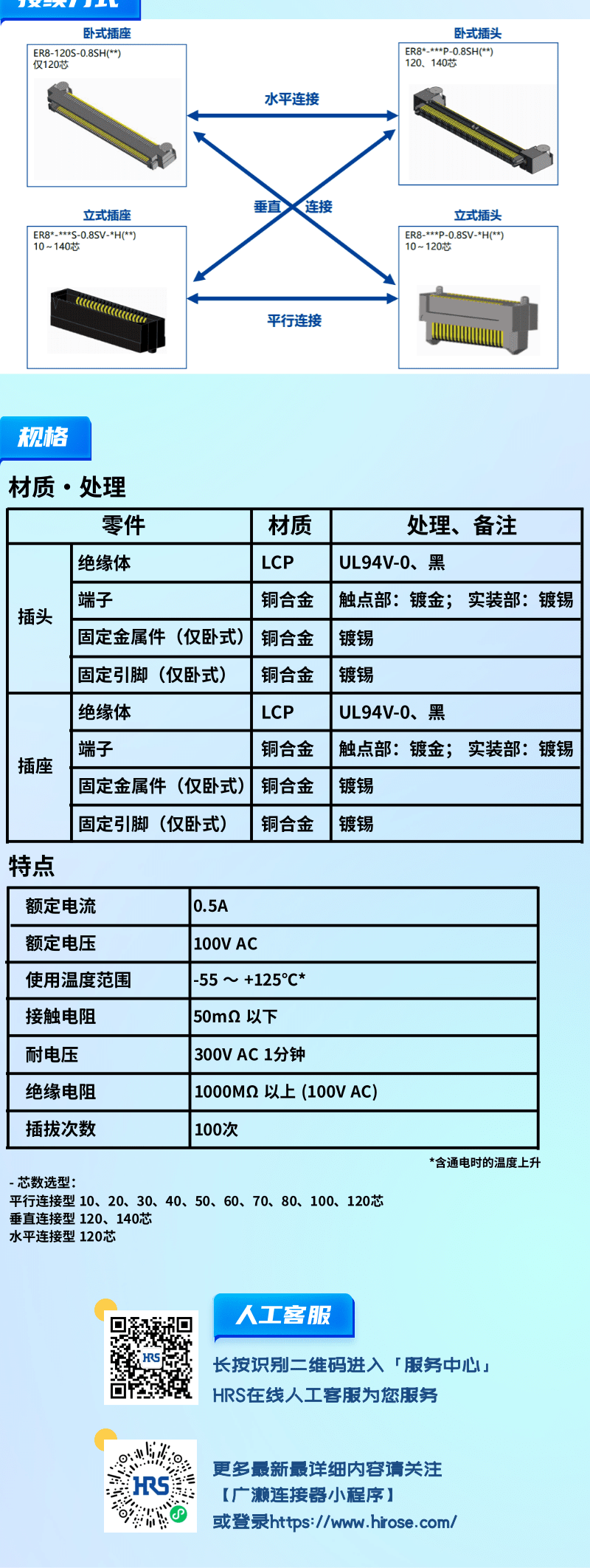 【產品推薦】0.8mm間距，高速傳輸，板對板連接器-ER8系列