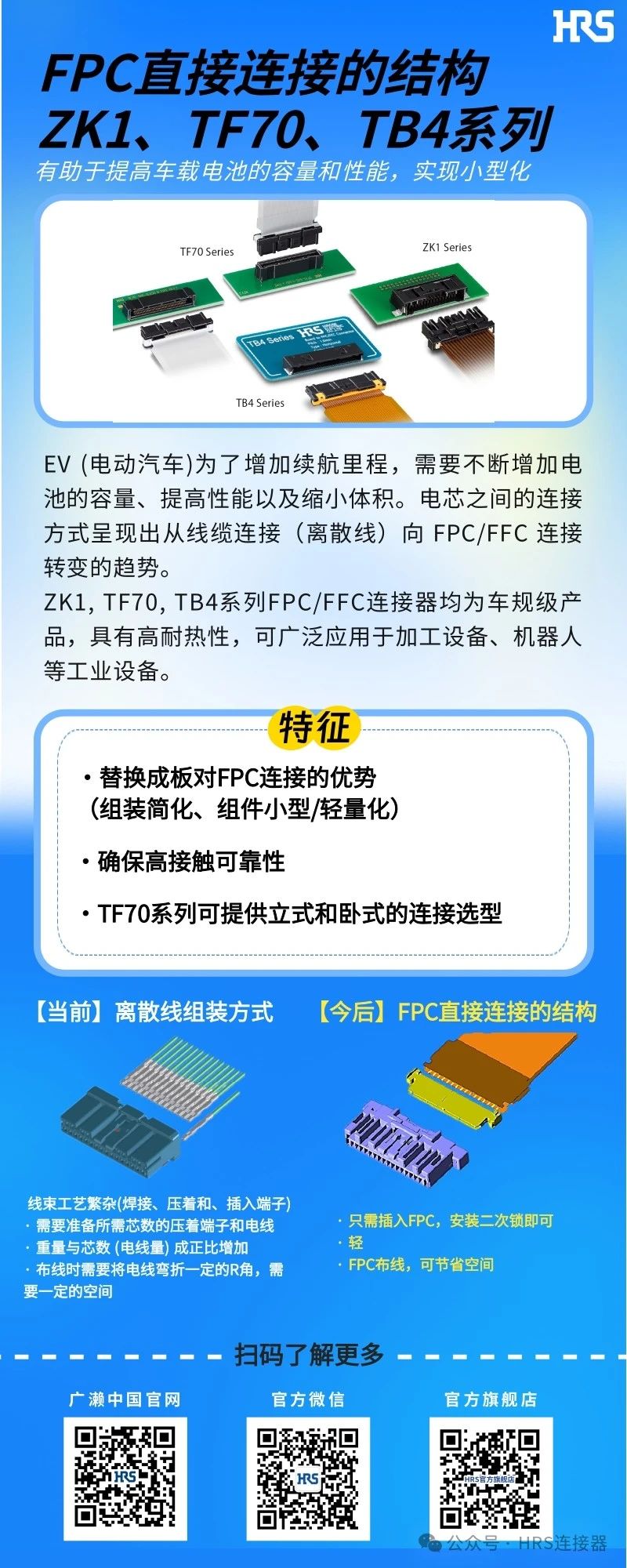 【新品發(fā)布】簡化裝配，小型輕量的FPC/FFC直接連接的3個連接器系列